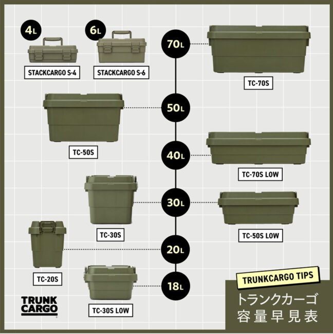 用途に合わせて選べるサイズ